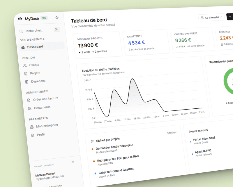 SaaS de pilotage (MyDash)